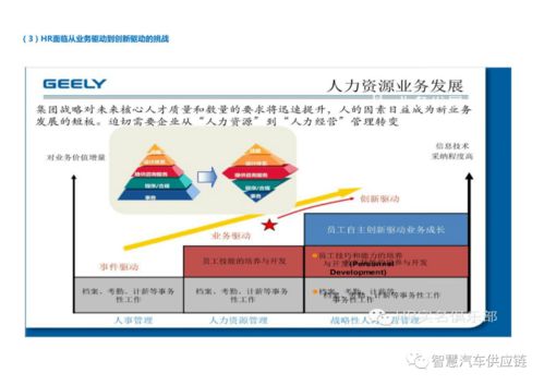 吉利绩效管理的创新与实践 赋能众创空间经营管理